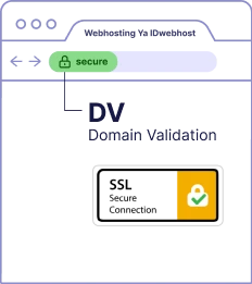 Sertifikat SSL